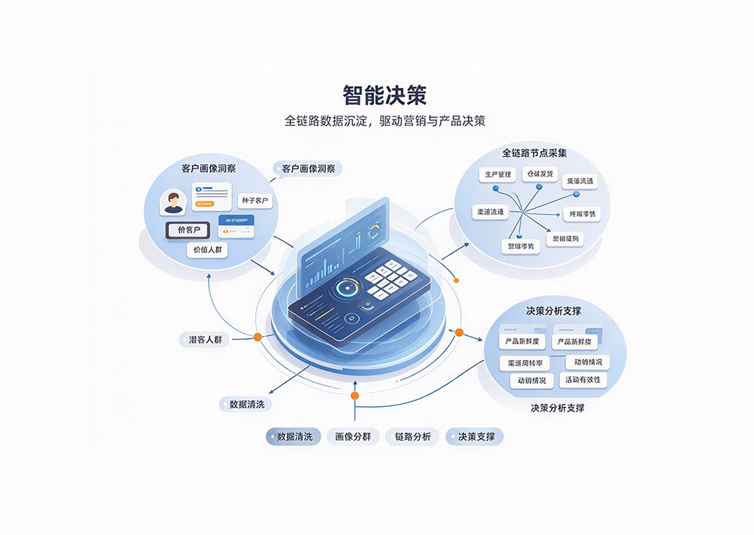 智能决策 示意图